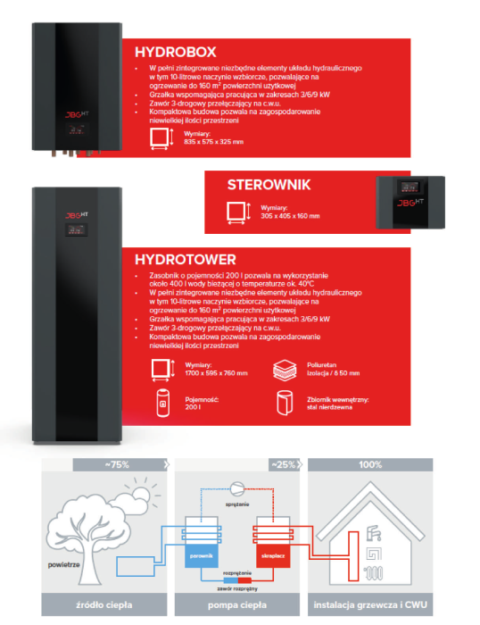Hydrobox / Sterownik / Hydrotower